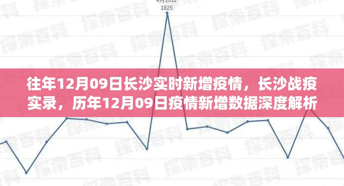 長沙歷年12月09日疫情實錄與深度解析，實時新增數(shù)據(jù)一覽
