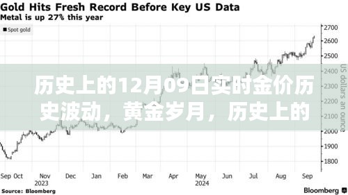 歷史上的黃金波動，揭秘12月09日的金價實錄