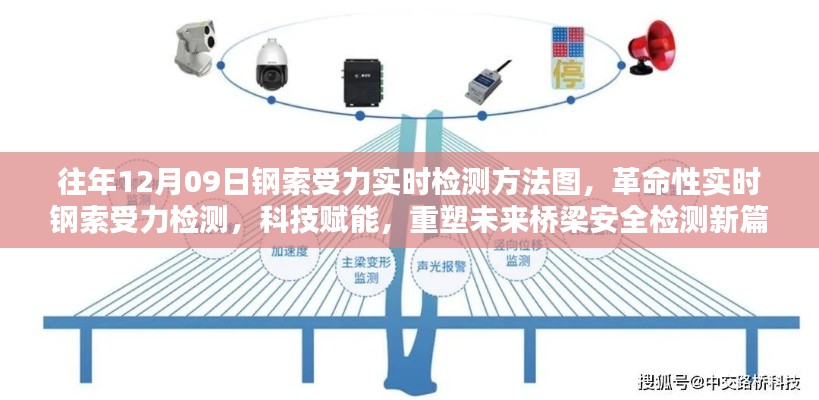 實(shí)時(shí)鋼索受力檢測(cè)新方法，科技重塑橋梁安全檢測(cè)未來(lái)篇章的里程碑時(shí)刻（革命性技術(shù)揭秘）