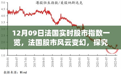 法國(guó)股市風(fēng)云變幻，深度解析實(shí)時(shí)股市指數(shù)背后的邏輯（12月09日一覽）
