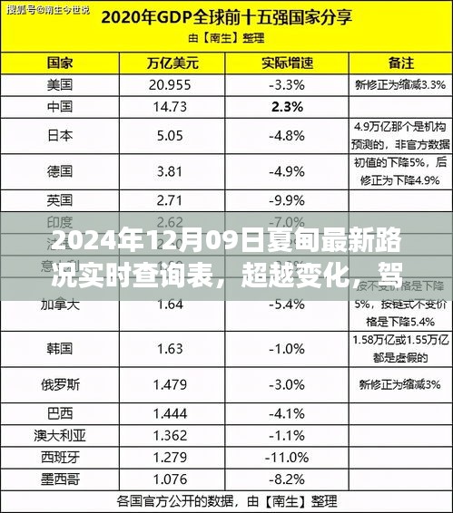 夏甸最新路況實(shí)時(shí)查詢背后的勵(lì)志故事，超越變化，駕馭未來