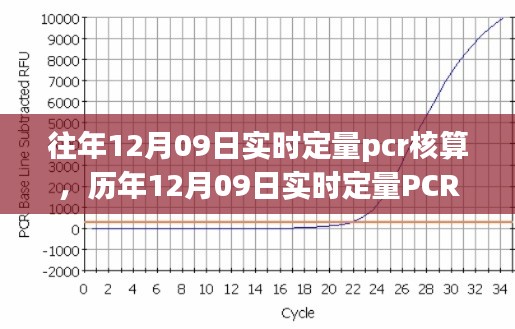 歷年與實(shí)時(shí)定量PCR核算技術(shù)深度解析，從實(shí)踐角度探討PCR核算技術(shù)演變與深度應(yīng)用
