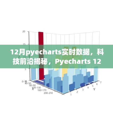 Pyecharts 12月全新升級(jí)，實(shí)時(shí)數(shù)據(jù)可視化揭秘科技前沿，引領(lǐng)未來(lái)生活新篇章