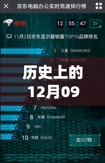 歷史上的十二月九日，Mark 5D2實時顯示方式的誕生與影響