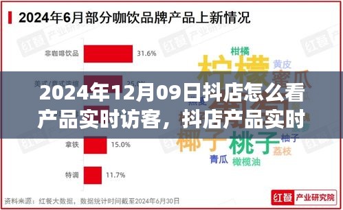 抖店產(chǎn)品實時訪客洞察，揭秘數(shù)字營銷新紀元