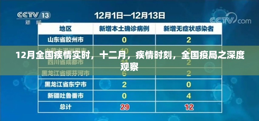 12月全國疫情實(shí)時深度觀察，全國疫局之最新態(tài)勢