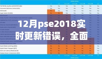 全面解析，12月PSE2018實(shí)時(shí)更新錯(cuò)誤及特性體驗(yàn)、競品對(duì)比和用戶群體分析