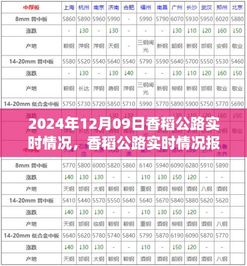 香稻公路實(shí)時(shí)情況報(bào)告，交通概覽（2024年12月09日）