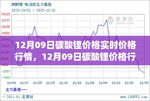 12月09日碳酸鋰價格行情深度解析，市場走勢、背景影響與時代地位