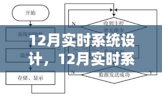 深入探究與觀點(diǎn)闡述，12月實(shí)時(shí)系統(tǒng)設(shè)計(jì)詳解