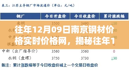 揭秘往年12月09日南京鋼材市場風(fēng)云，實(shí)時價格一網(wǎng)打盡！