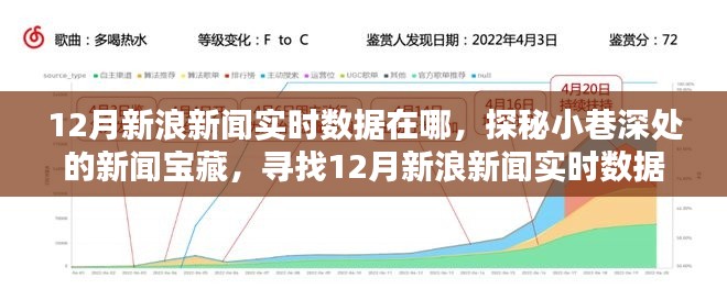 探秘小巷深處的新聞寶藏，揭秘12月新浪新聞實(shí)時(shí)數(shù)據(jù)秘密據(jù)點(diǎn)