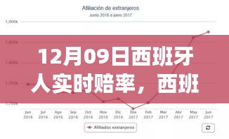 西班牙人實(shí)時(shí)賠率背后的故事，變化、學(xué)習(xí)與自信的力量展現(xiàn)賽場風(fēng)采