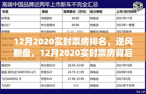 逆風(fēng)翻盤！揭秘2020年12月實(shí)時(shí)票房背后的勵(lì)志故事與實(shí)現(xiàn)夢想的力量
