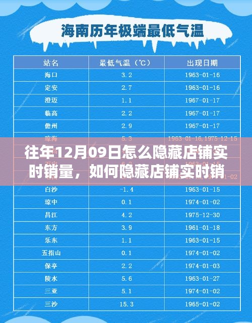 如何隱藏店鋪實(shí)時(shí)銷量，初學(xué)者與進(jìn)階用戶操作指南