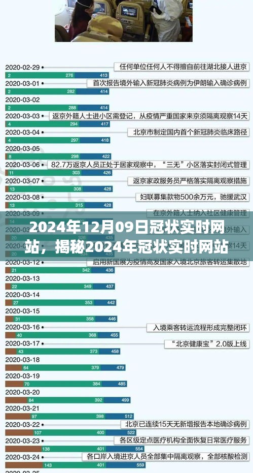 前沿科技下的健康監(jiān)測新平臺，揭秘2024年冠狀實時網(wǎng)站
