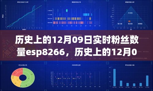 歷史上的12月09日Esp8266實(shí)時粉絲數(shù)量解析