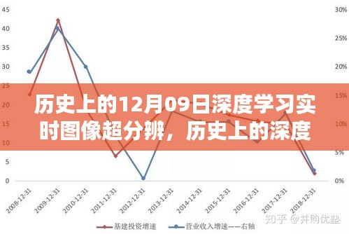 回望光輝歲月，歷史上的深度學(xué)習(xí)與圖像超分辨在十二月九日的發(fā)展