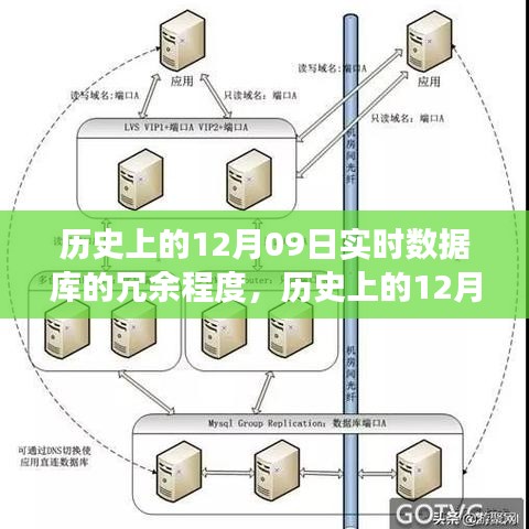 歷史上的12月09日，實(shí)時(shí)數(shù)據(jù)庫的冗余演變與成就的力量見證
