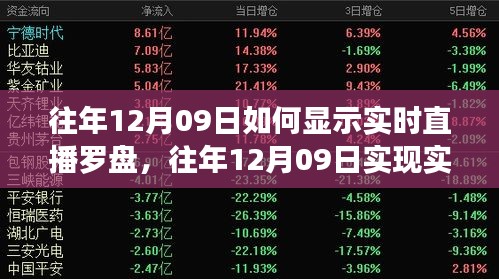 往年12月09日實(shí)時(shí)直播羅盤的技術(shù)探討與觀點(diǎn)闡述，實(shí)現(xiàn)直播羅盤顯示的方法與觀點(diǎn)分享。