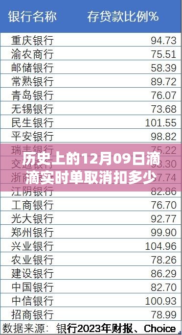 歷史上的滴滴實(shí)時(shí)單取消事件回顧，影響分析及扣分制度變遷