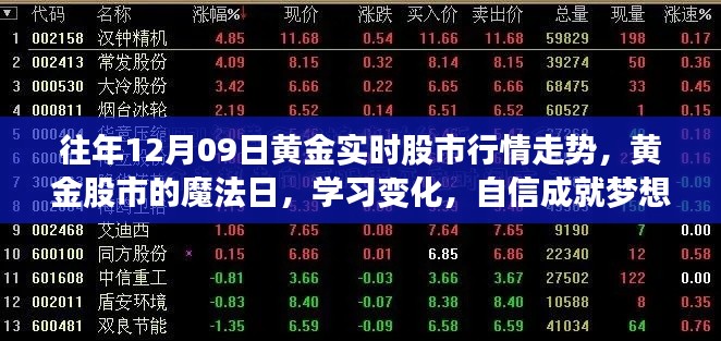 黃金股市魔法日，解析行情走勢，學(xué)習(xí)變化，自信助力夢想實(shí)現(xiàn)