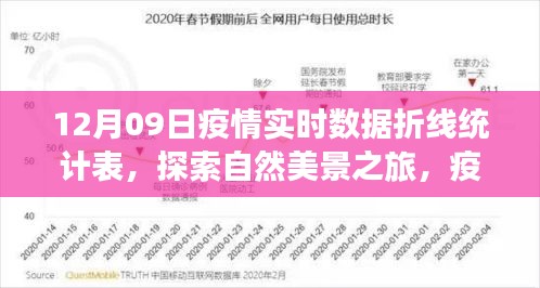 疫情下的靜謐之旅，自然美景探索與實時數(shù)據(jù)折線統(tǒng)計