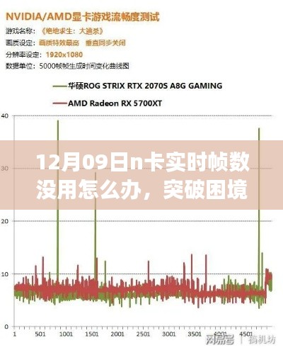 N卡實時幀數(shù)失效應對指南，找回學習中的自信與成就感