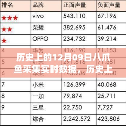 歷史上的今天，八爪魚采集實(shí)時(shí)數(shù)據(jù)的背后故事與見證變化的力量與學(xué)習(xí)魅力