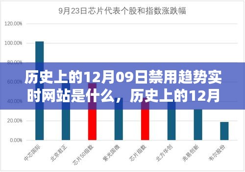 歷史上的12月09日，被禁實時網(wǎng)站趨勢及其深遠影響的探索