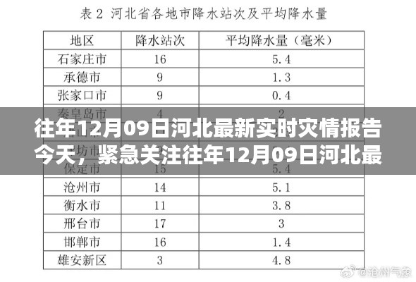 往年12月09日河北實時災情報告更新，緊急關(guān)注今日災況