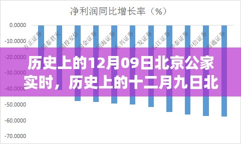 探尋北京古都變遷，十二月九日的歷史變遷與發(fā)展脈絡(luò)實(shí)時(shí)解析