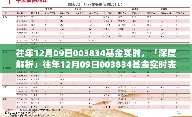 『深度解讀』，歷年12月9日基金003834實(shí)時(shí)表現(xiàn)解析與目標(biāo)用戶洞察，特性、體驗(yàn)與競(jìng)品對(duì)比全解析！