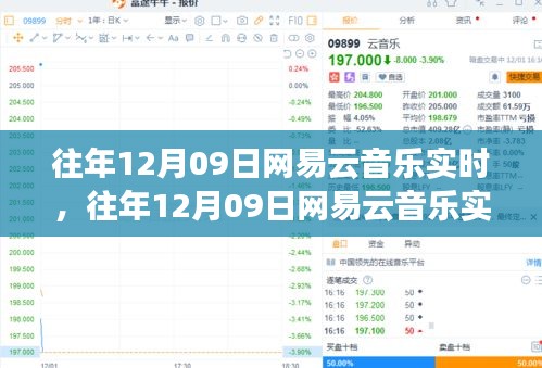 往年12月09日網(wǎng)易云音樂(lè)盛況，數(shù)字時(shí)代的音樂(lè)狂歡之夜