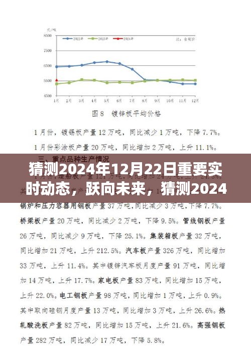 躍向未來，2024年12月22日精彩瞬間與實(shí)時(shí)動(dòng)態(tài)展望，塑造自信成就之光