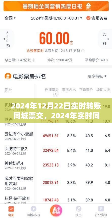 2024年實時同城轉(zhuǎn)賬交易新篇章，高效便捷引領(lǐng)未來金融趨勢