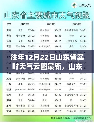 山東省往年12月22日實(shí)時(shí)天氣云圖概覽與查詢指南，獲取最新信息解析