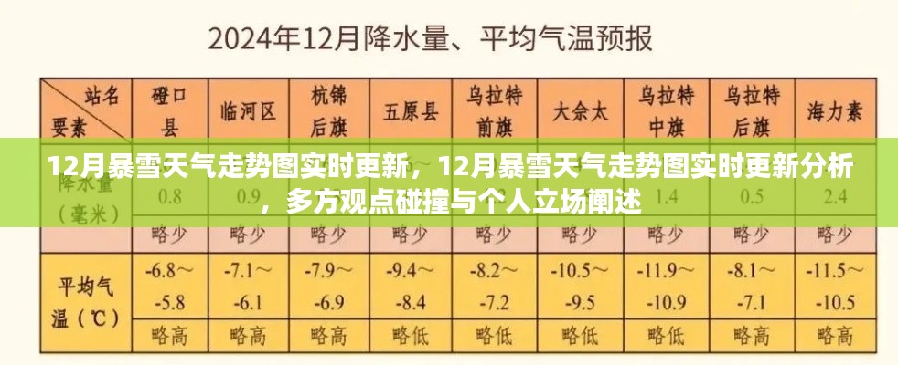 12月暴雪天氣走勢圖實時更新與分析，多方觀點碰撞及個人立場闡述