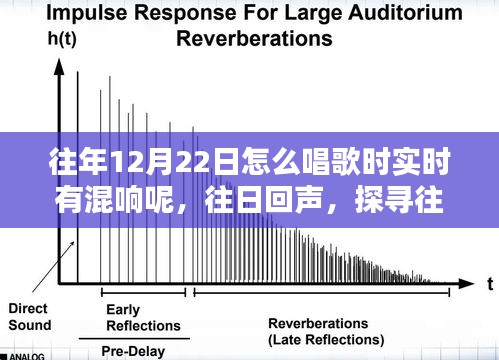 探尋往年12月22日歌唱混響的秘密與影響，實(shí)時(shí)回聲探尋之旅
