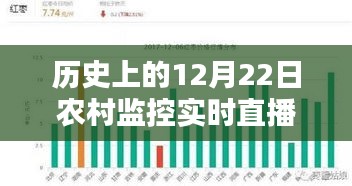 歷史上的12月22日農(nóng)村監(jiān)控實(shí)時(shí)直播，利弊分析與觀察