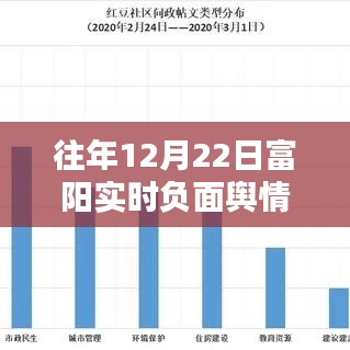 往年12月22日富陽實(shí)時(shí)負(fù)面輿情報(bào)告查詢解析與產(chǎn)品評測介紹