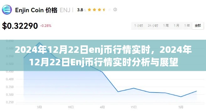 2024年12月22日Enj幣行情實時分析與展望，洞悉幣市動態(tài)