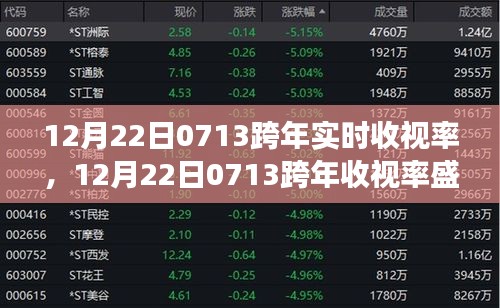 回望歷史展望未來，揭秘12月22日0713跨年盛典實時收視率