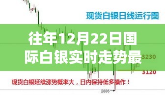 往年12月22日國際白銀走勢解析，實時走勢分析與詳細(xì)步驟指南