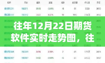 往年12月22日期貨軟件實(shí)時(shí)走勢(shì)圖解析，全面評(píng)測(cè)、特性、體驗(yàn)與競(jìng)爭(zhēng)格局分析