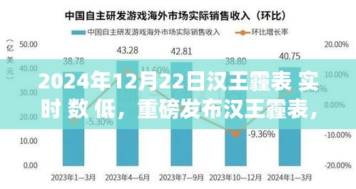 重磅發(fā)布漢王霾表，科技新紀元，實時低數(shù)值體驗報告——呼吸自由的新時代