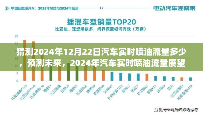 2024年汽車實(shí)時(shí)噴油流量預(yù)測與展望，未來趨勢分析