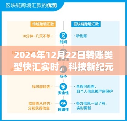 科技新紀元，2024年快匯實時轉賬系統(tǒng)重磅上線