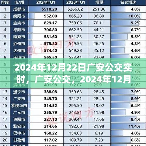 廣安公交實時印記，2024年12月22日當(dāng)日交通動態(tài)