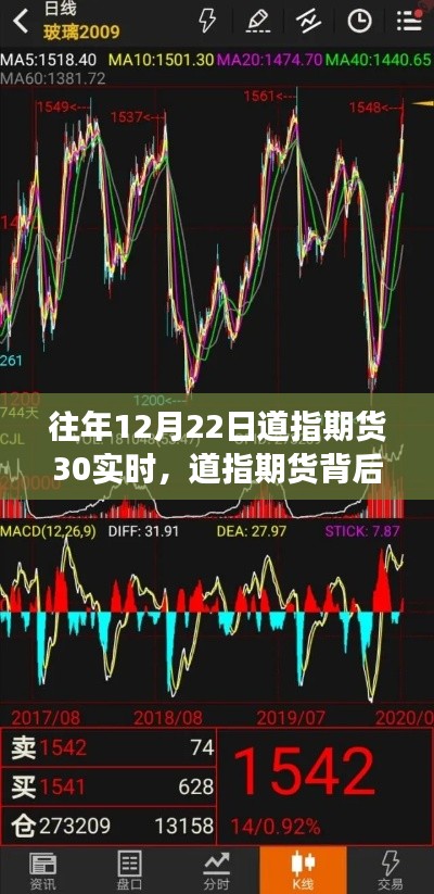 道指期貨背后的自然之旅，一場(chǎng)尋找內(nèi)心平靜的探險(xiǎn)之旅（實(shí)時(shí)數(shù)據(jù)解析）